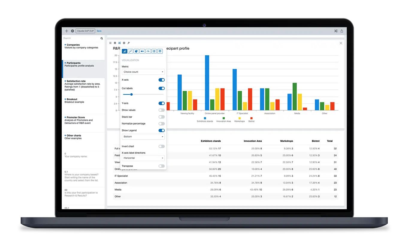 IdSurvey tools for Sample Size Calculator and Confidence Interval Sample Size Calculator and Confidence Interval. Use our tools to calculate your sample size or confidence interval.