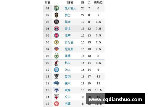 NBA主场战绩如何？