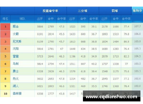 NBA球队排名一览：最新积分榜及赛况分析